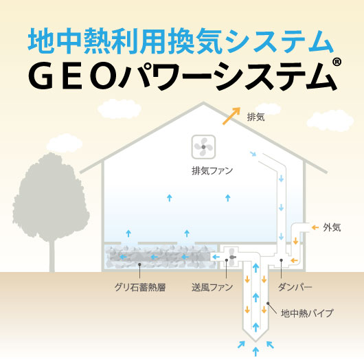 地中熱利用ジオパワーシステム